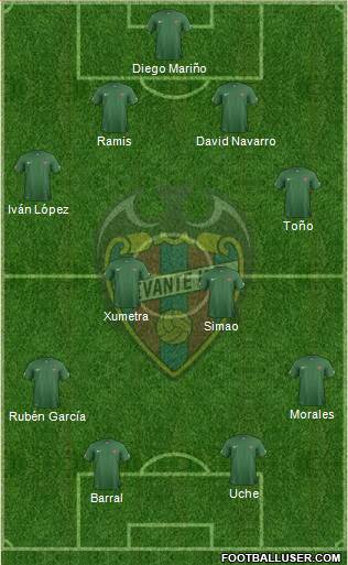 Levante U.D., S.A.D. Formation 2015