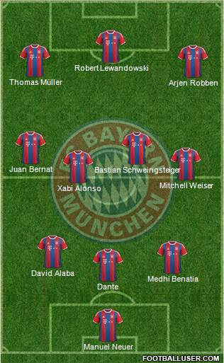 FC Bayern München Formation 2015