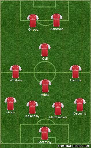 Arsenal Formation 2015