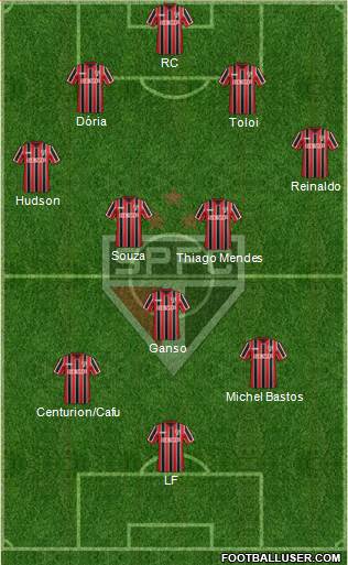 São Paulo FC Formation 2015