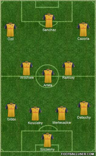 Arsenal Formation 2015