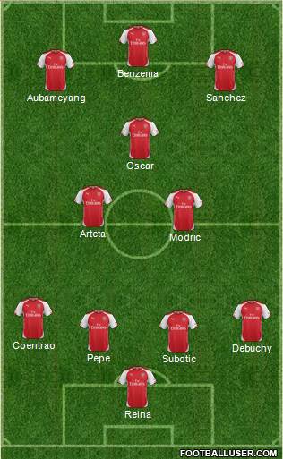 Arsenal Formation 2015