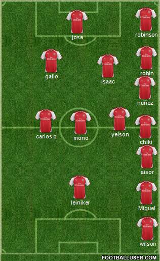 Arsenal Formation 2015