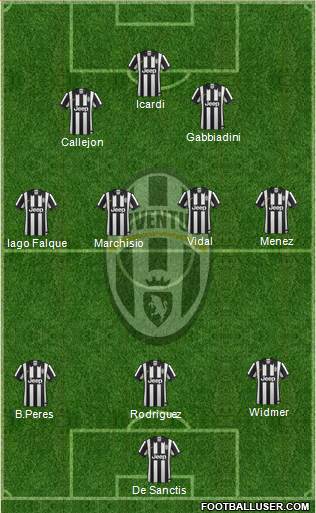 Juventus Formation 2015