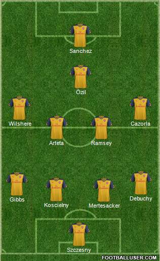 Arsenal Formation 2015
