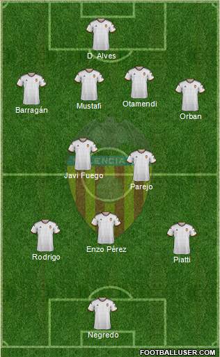 Valencia C.F., S.A.D. Formation 2015