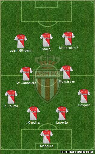 AS Monaco FC Formation 2015