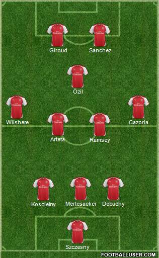 Arsenal Formation 2015