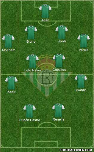 Real Betis B., S.A.D. Formation 2015