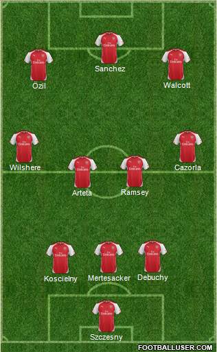 Arsenal Formation 2015