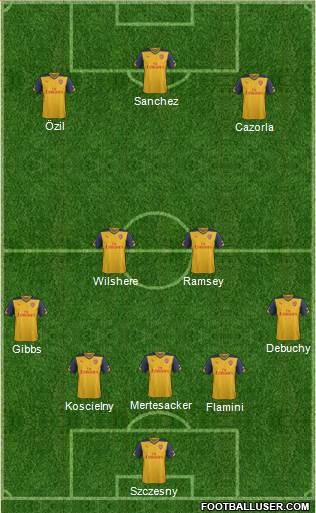 Arsenal Formation 2015