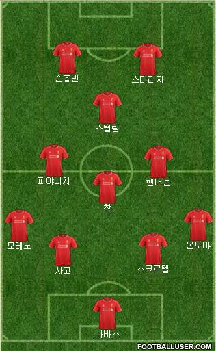 Liverpool Formation 2015