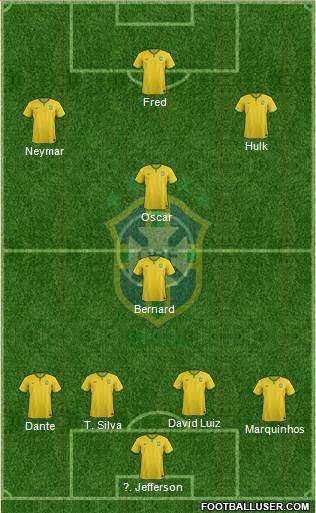 Brazil Formation 2015