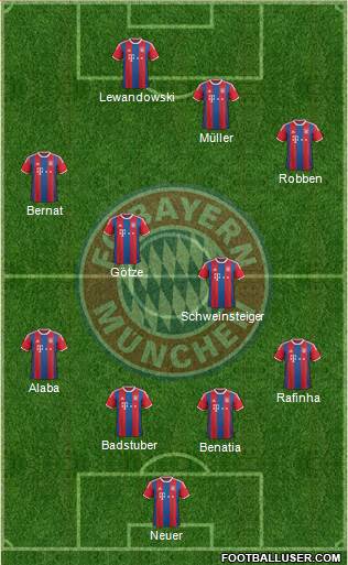FC Bayern München Formation 2015