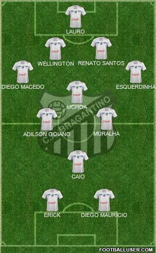 CA Bragantino Formation 2015