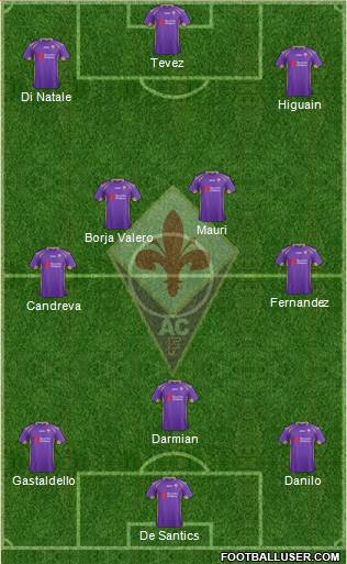 Fiorentina Formation 2015