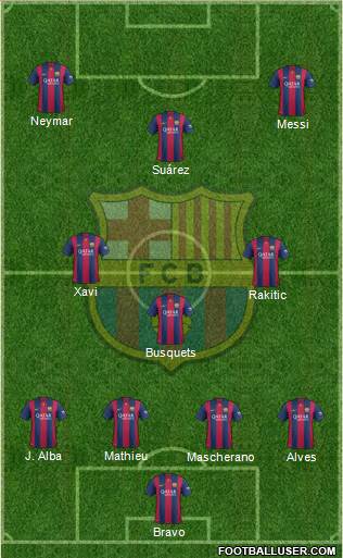 F.C. Barcelona Formation 2015