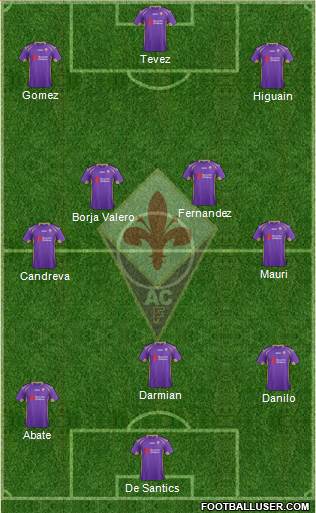 Fiorentina Formation 2015