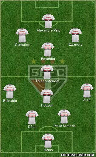 São Paulo FC Formation 2015