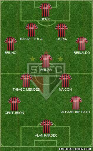 São Paulo FC Formation 2015