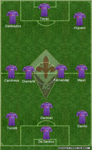 Fiorentina Formation 2015