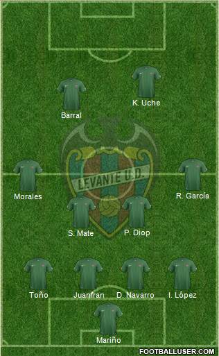 Levante U.D., S.A.D. Formation 2015
