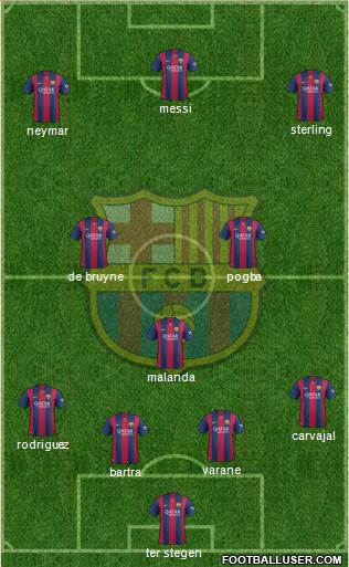 F.C. Barcelona Formation 2015