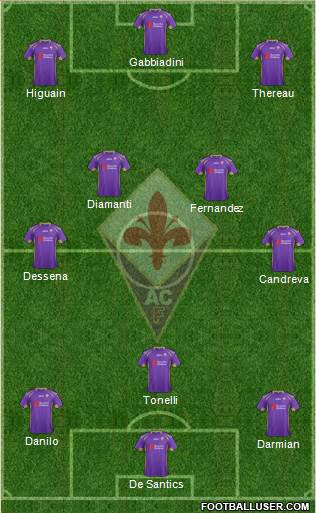 Fiorentina Formation 2015