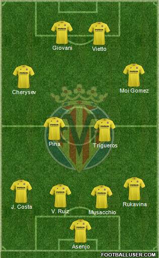 Villarreal C.F., S.A.D. Formation 2015