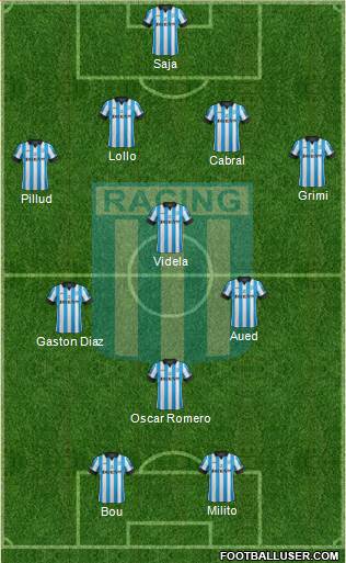 Racing Club Formation 2015