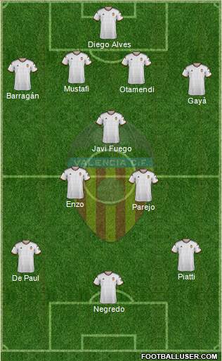 Valencia C.F., S.A.D. Formation 2015