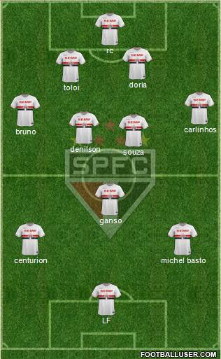 São Paulo FC Formation 2015