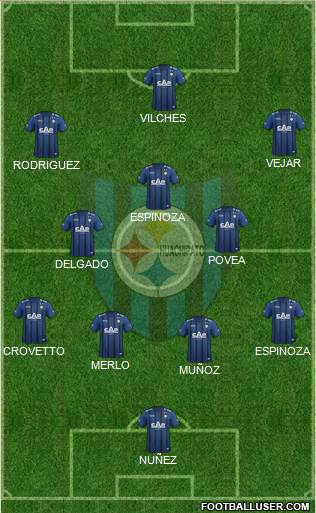 CD Huachipato Formation 2015