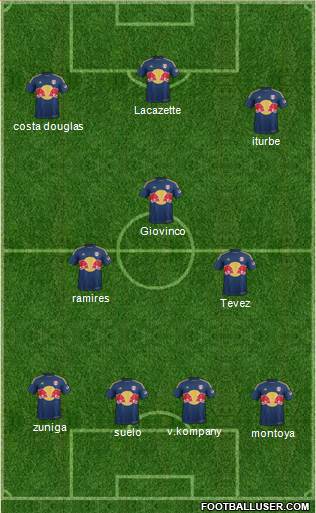 New York Red Bulls Formation 2015