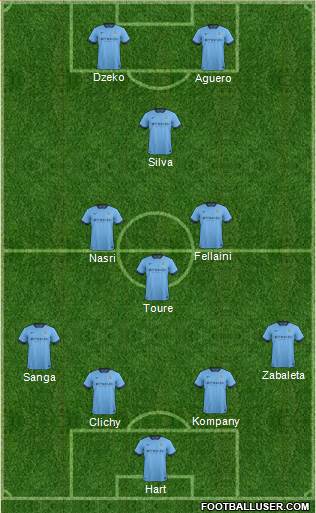 Manchester City Formation 2015