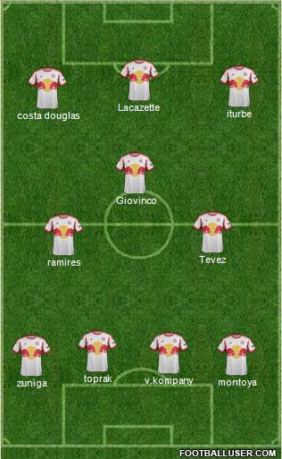 New York Red Bulls Formation 2015