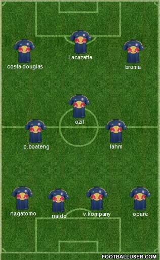 New York Red Bulls Formation 2015