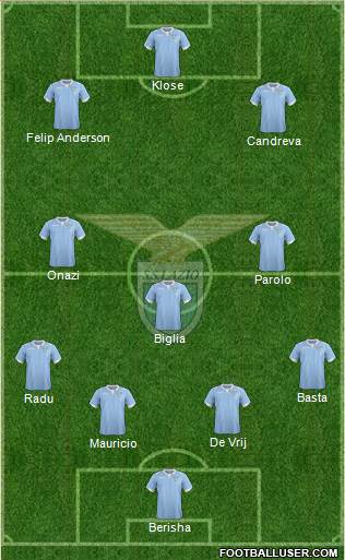 S.S. Lazio Formation 2015