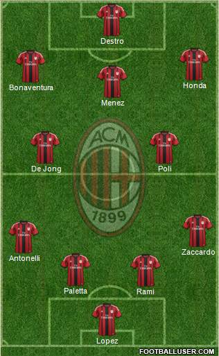 A.C. Milan Formation 2015