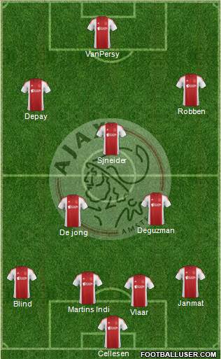 AFC Ajax Formation 2015