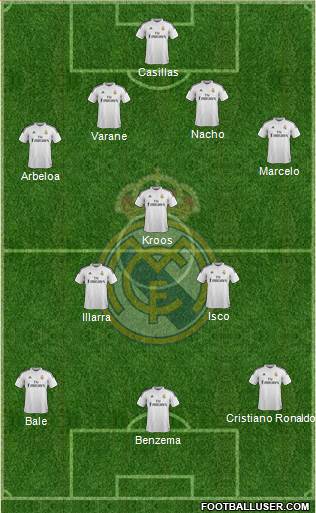 Real Madrid C.F. Formation 2015