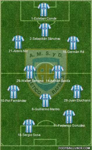 Atlético Rafaela Formation 2015