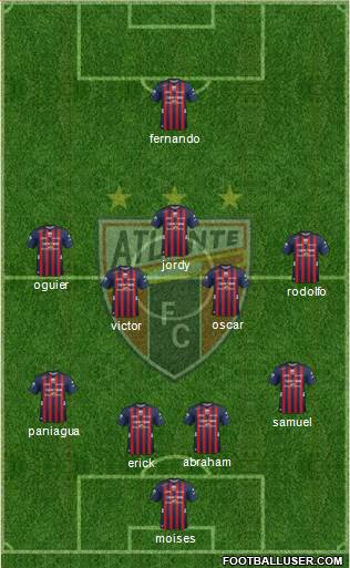 Club de Fútbol Atlante Formation 2015