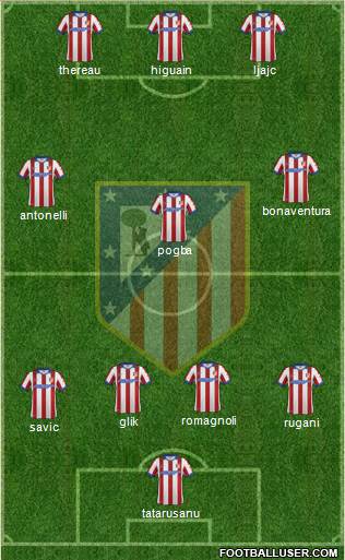 C. Atlético Madrid S.A.D. Formation 2015