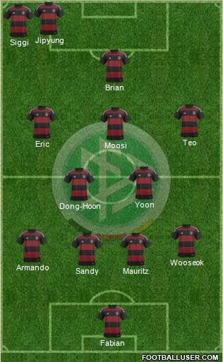 Germany Formation 2015