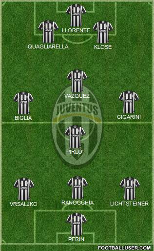 Juventus Formation 2015