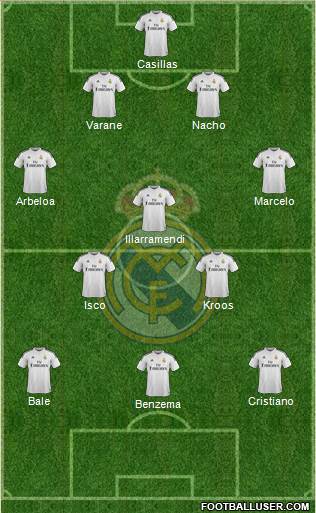Real Madrid C.F. Formation 2015