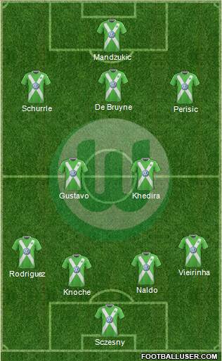 VfL Wolfsburg Formation 2015