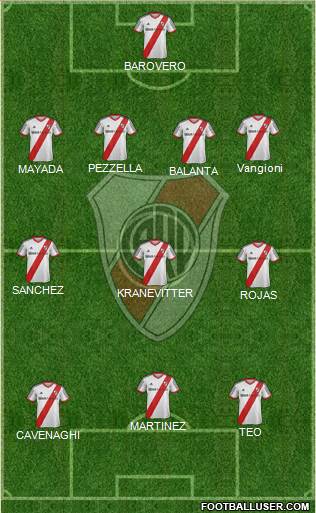 River Plate Formation 2015