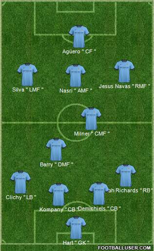 Manchester City Formation 2015